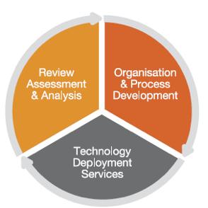 Business and Technology aligned Business and Technology aligned